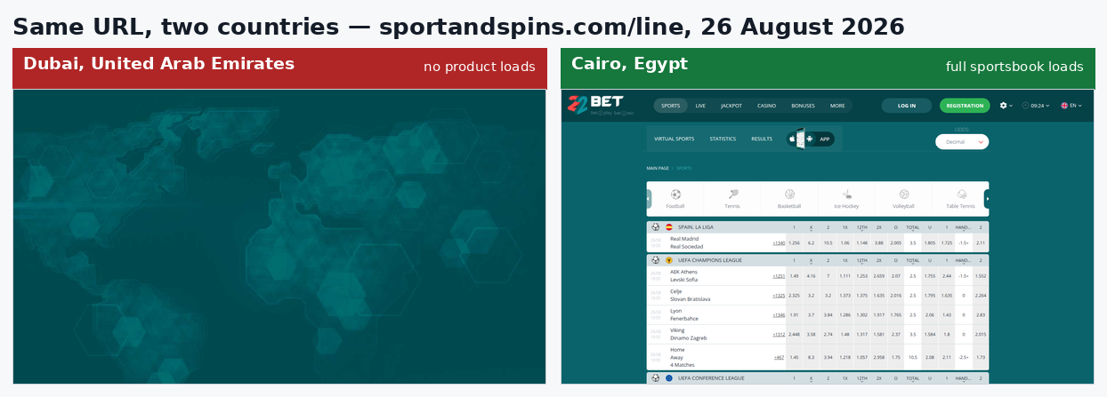 The same 22Bet address loaded side by side from Dubai and from Cairo at the time of this review: from the Emirates only an empty holding page appears, while the Egyptian connection loads the full sportsbook.
